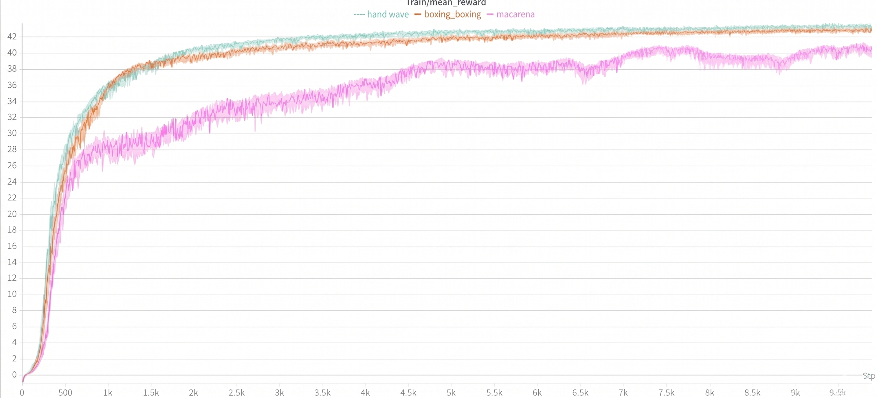Training reward curves — Unitree G1