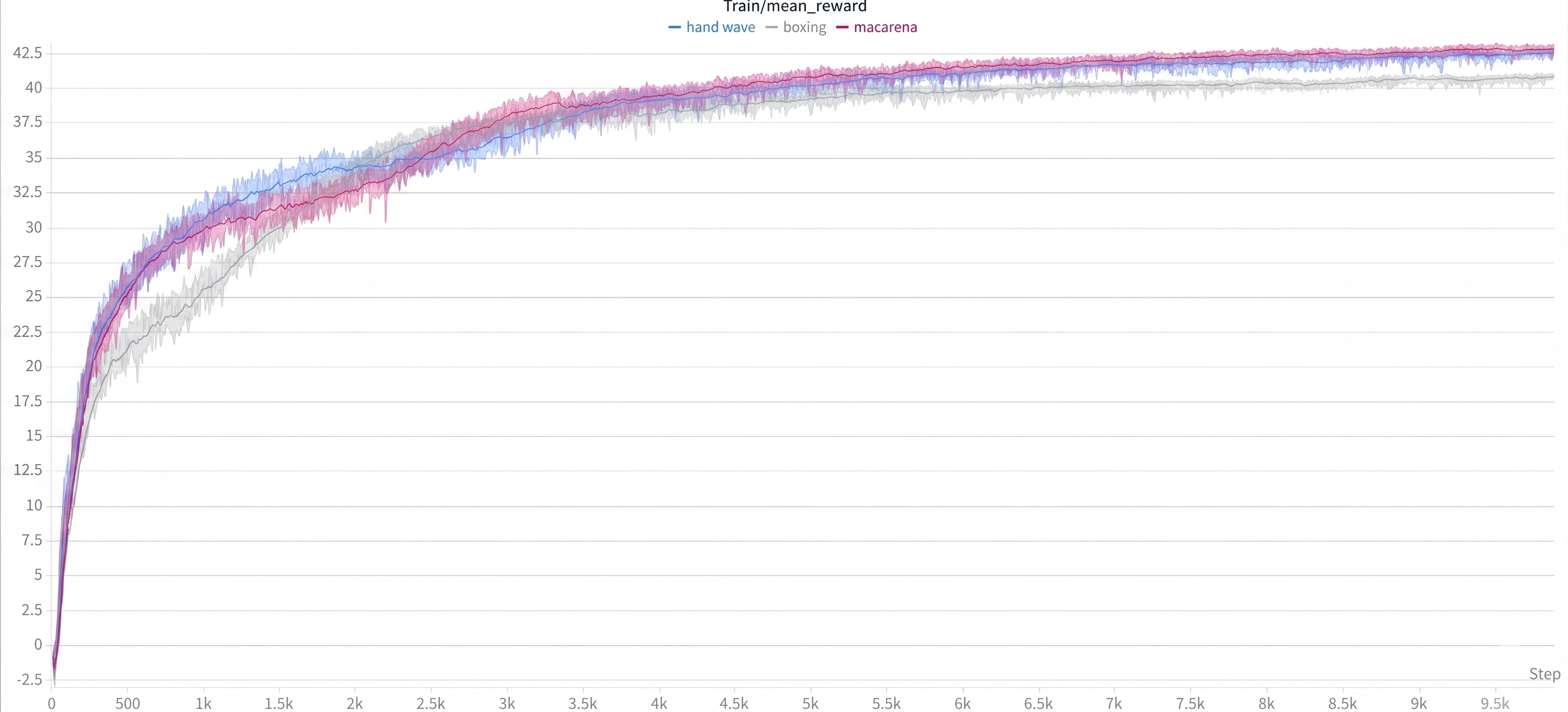 Training reward curves — Booster T1